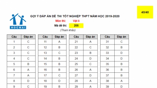 Đáp án đề thi tốt nghiệp THPT 2020 môn Vật lí tất cả các mã đề