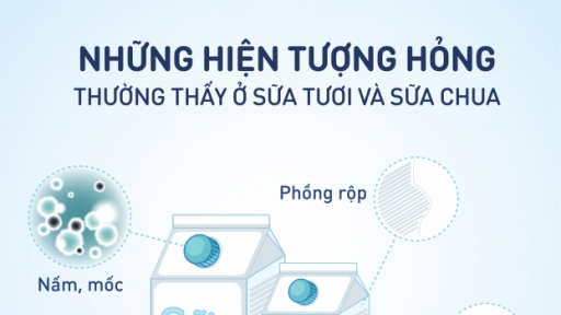 Thủ phạm gây hiện tượng hỏng, phồng chua ở sữa tươi đóng hộp