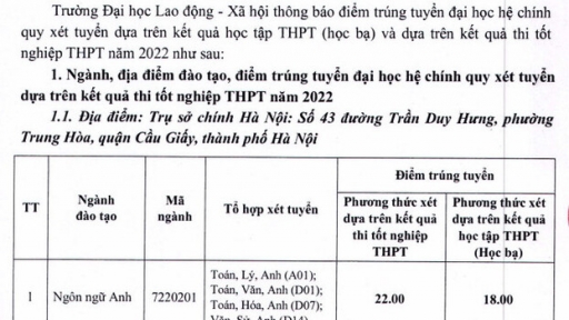 Điểm chuẩn trường Đại học Lao động Xã hội năm 2022 nhanh nhất, chính xác nhất