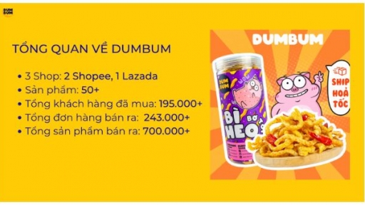 Bùi Minh Đức và thành công trong lĩnh vực đồ ăn vặt cho Gen Z