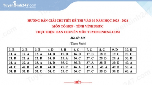 Đề thi Tổ hợp vào lớp 10 Vĩnh Phúc năm 2023 các mã đề đầy đủ nhất