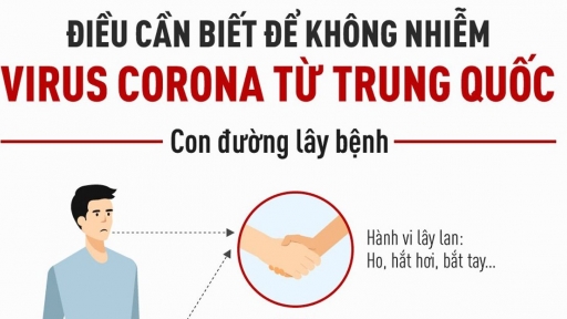 Dấu hiệu nhận biết bệnh viêm phổi Trung Quốc và cách phòng ngừa Corona 2019-nCoV