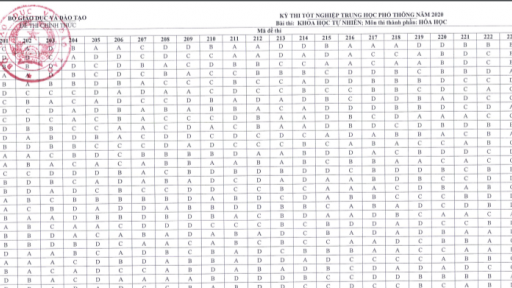 Đáp án chính thức môn Hóa học thi tốt nghiệp 2020 do Bộ GD&ĐT công bố