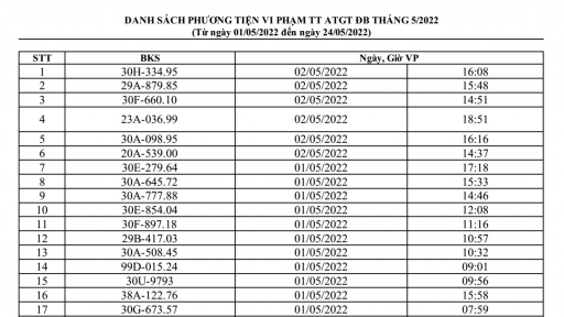 Danh sách ô tô bị phạt nguội tháng 5/2022 tại Hà Nội đầy đủ nhất