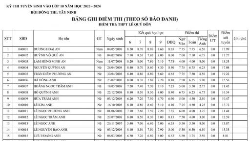 Tra cứu kết quả thi tuyển vào lớp 10 Tây Ninh năm 2023