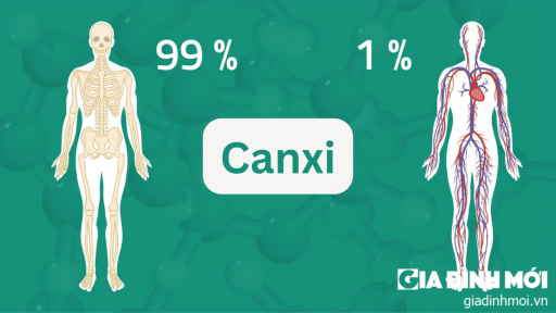 7 dấu hiệu cho thấy cơ thể cần canxi