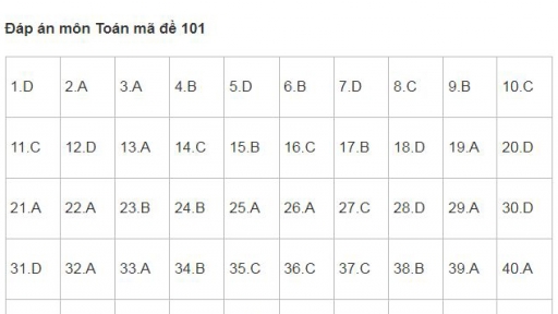 Đề khảo sát lớp 12 môn Toán của Sở GD&ĐT Hà Nội năm 2024 có đáp án đầy đủ nhất