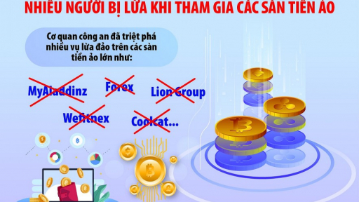 Cảnh báo đầu tư 