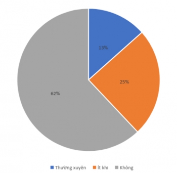 Trẻ tham gia các hoạt động văn hóa do địa phương tổ chức