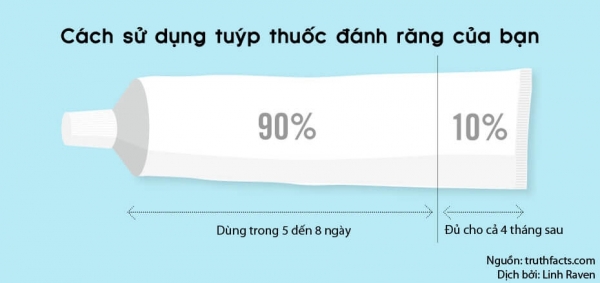 Chúng ta thường tiết kiệm khi nào? Khi ta chả còn gì để phung phí nữa mà thôi