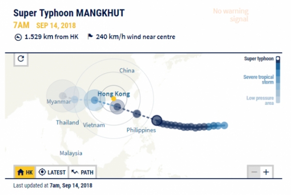   Vị trí và hướng đi của cơn bão MangKhut lúc 7h sáng nay 14/9/2018. Ảnh: Southern China Morning Post  