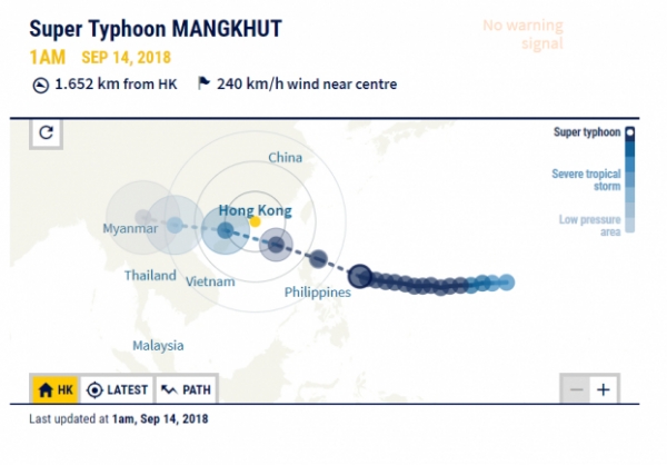   Vị trí và hướng đi của cơn bão MangKhut lúc 1h sáng nay 14/9/2018 (Ảnh: Southern China Morning Post)  