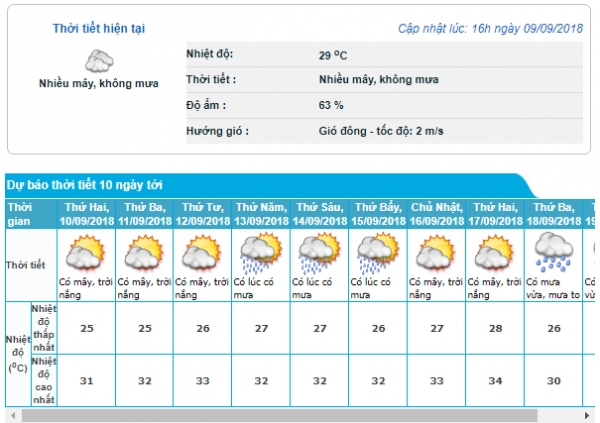   Thời tiết Hà Nội cập nhật lúc 16h ngày 9/9 và dự báp thời tiết Hà Nội 10 ngày tới.  