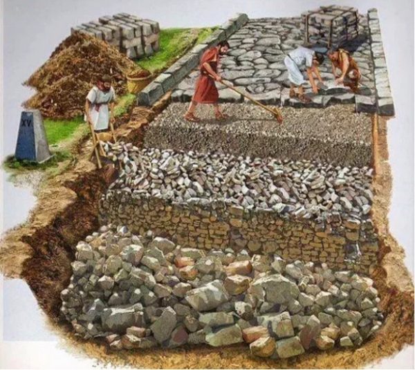   Đây là cách các con đường La Mã được xây dựng  