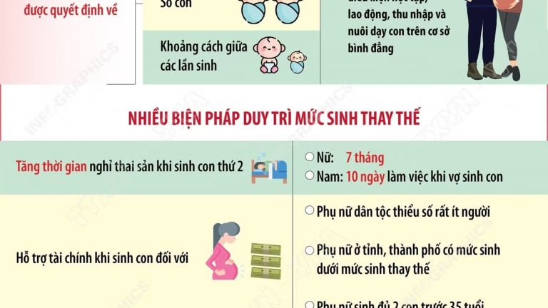 Một số điểm mới của Luật Dân số có hiệu lực từ ngày 1/7/2026