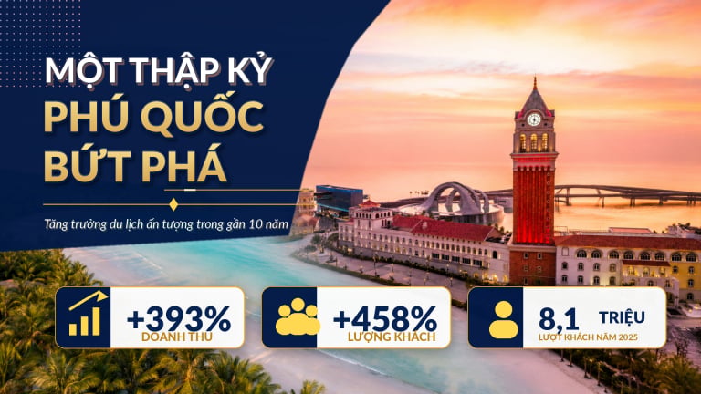 Một thập kỷ Phú Quốc bứt phá 