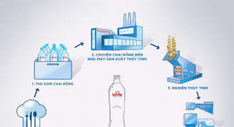La Vie ra mắt sản phẩm chai thủy tinh, đảm bảo thu gom và tái chế