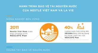 La Vie Và Nestlé Việt Nam chung tay quản lý nguồn nước, giảm thiệt hại từ hạn mặn