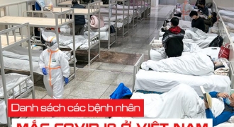 Danh sách bệnh nhân COVID-19 ở Việt Nam mới nhất, cập nhật liên tục
