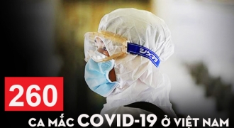 2 ca COVID-19 mới đều ở ổ dịch thôn Hạ Lôi, Việt Nam ghi nhận 260 ca bệnh