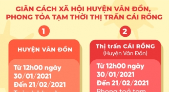 Giãn cách xã hội huyện Vân Đồn, phong toả tạm thời thị trấn Cái Rồng - Quảng Ninh