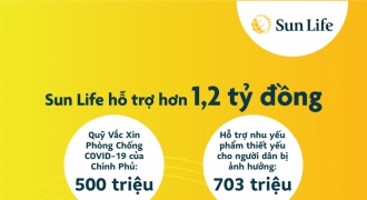 Sun Life VN góp hơn 1,2 tỷ đồng vào công tác phòng chống dịch COVID-19 