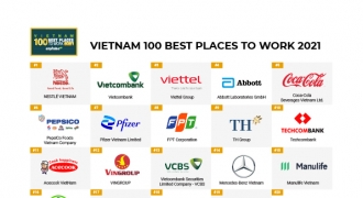 100 nơi làm việc tốt nhất Việt Nam 2021
