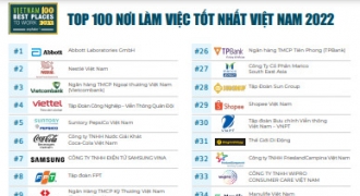 100 nơi làm việc tốt nhất Việt Nam năm 2022