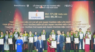 Vinpearl tăng trưởng sức mạnh thương hiệu cao nhất Việt Nam