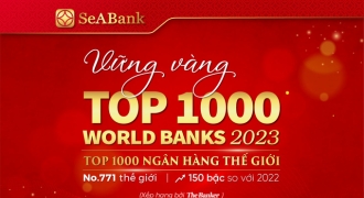 SeABank tăng 150 bậc trong bảng xếp hạng “Top 1000 Ngân hàng thế giới”