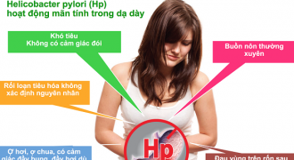 Phải làm gì với vi khuẩn HP gây viêm, loét dạ dày, tá tràng, ung thư?