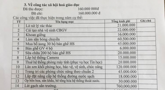 Thanh Hóa: “Mập mờ” các khoản thu chi tại trường Tiểu học thị trấn Thường Xuân