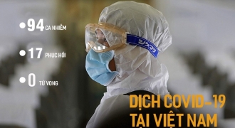Thêm 2 ca mắc COVID-19, Việt Nam ghi nhận 94 người nhiễm bệnh