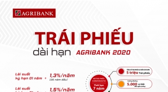 Agribank phát hành 5.000 tỷ đồng Trái phiếu ra công chúng năm 2020