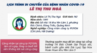 Chi tiết lịch trình của 4 bệnh nhân Covid-19 tại Quảng Ninh