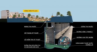 Đề xuất làm đường hầm cao tốc kết hợp chống ngập dọc sông Tô Lịch