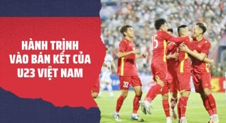 Hành trình vào bán kết SEA Games 31 của U23 Việt Nam