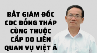 Bắt Giám đốc CDC Đồng Tháp cùng thuộc cấp liên quan vụ Việt Á