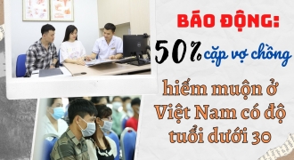 Báo động: 50% cặp vợ chồng hiếm muộn ở Việt Nam có độ tuổi dưới 30