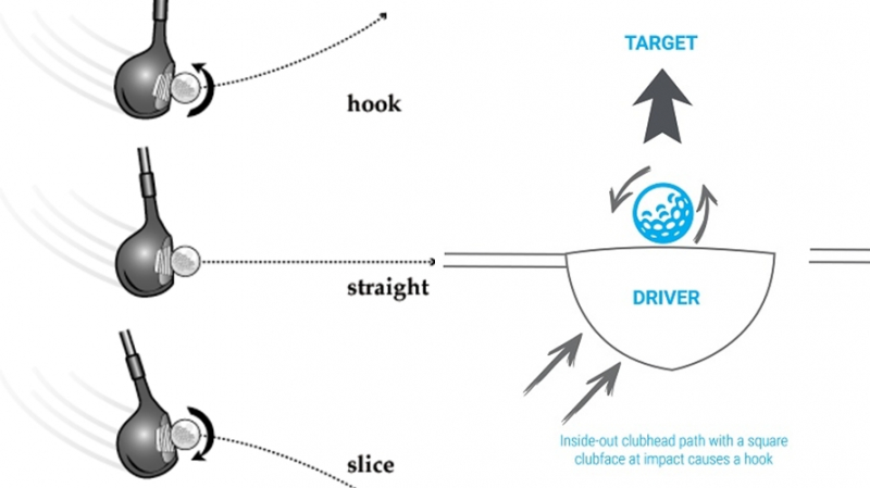 Divot Golf và cách chữa lỗi đánh Hook & Slice