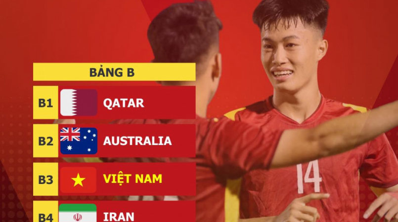 VCK U20 châu Á 2023: U20 Việt Nam rơi bảng 'tử thần'