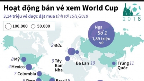 VÉ XEM WORLD CUP 2018 Ở NGA ĐÃ CÓ CHỦ !