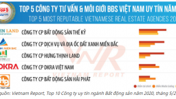 DKRA được vinh danh Top 5 Công ty Tư vấn & Môi giới BĐS Việt Nam uy tín năm 2020