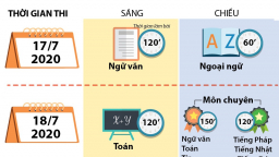 Dự kiến lịch thi vào lớp 10 của 4 trường THPT hệ chuyên của Hà Nội năm học 2020-2021