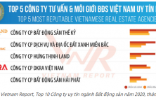 DKRA được vinh danh Top 5 Công ty Tư vấn & Môi giới BĐS Việt Nam uy tín năm 2020