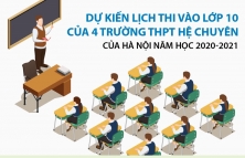 Dự kiến lịch thi vào lớp 10 của 4 trường THPT hệ chuyên của Hà Nội năm học 2020-2021