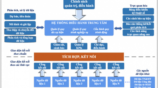 Đồng Tháp thống nhất chọn ngày 10/10 hàng năm là Ngày Chuyển đổi số của tỉnh