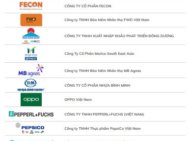 100 nơi làm việc tốt nhất Việt Nam năm 2022