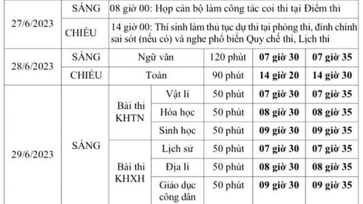 Công bố chi tiết lịch thi tốt nghiệp THPT năm 2023