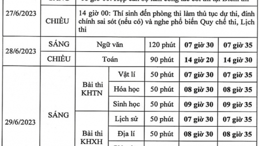 Cần Thơ triển khai tổ chức Kỳ thi tốt nghiệp THPT 2023